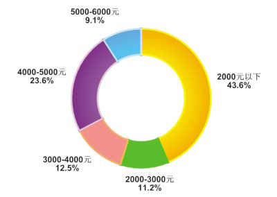 �����䰸��(bi��o)�g�r(ji��)��ռ��