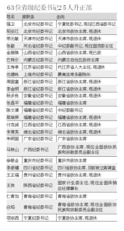 ʮ�����ԁ�ʡ���o(j��)ί��ӛ��(w��)׃�Ӻ��ĳ���������