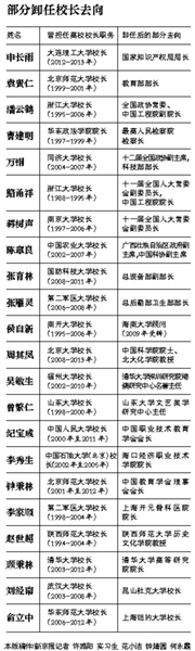 49����УУ�L(zh��ng)ж�κ�����;