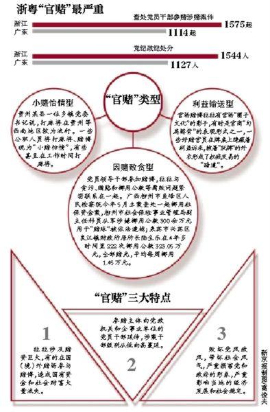 �c(di��n)���M(j��n)����һ�(y��)