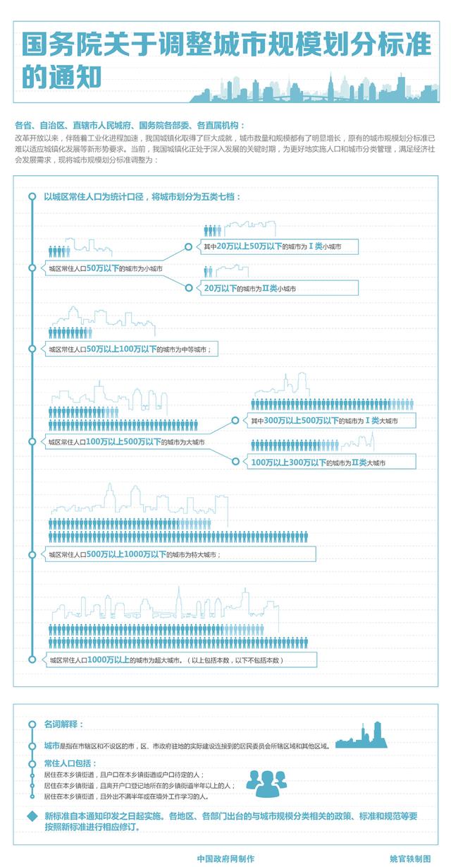 �D�⣺����(w��)Ժ�P(gu��n)���{(di��o)������Ҏ(gu��)ģ���֘˜ʵ�֪ͨ