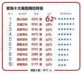 �و�(ch��ng)�L(f��ng)�U(xi��n)��λ��������(gu��)�����L(zh��ng)���U(xi��n)��(gu��)���Ͽ�����2