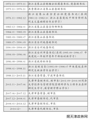 ������L(zh��ng)�S�d��(gu��)���� ǡ��Ѳҕ�M�����^�����Y(ji��)��